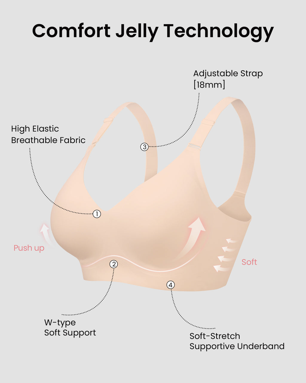 HORISUN Comfortable Seamless Full Coverage Bra for Women Wireless Bras with Soft Support Regular and Plus Size