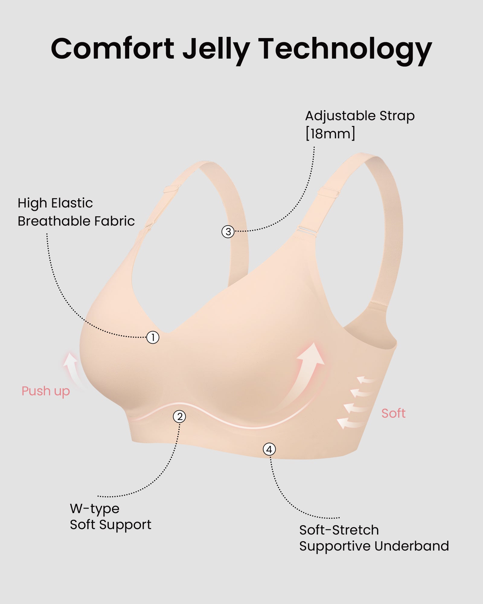 HORISUN Comfortable Seamless Full Coverage Bra for Women Wireless Bras with Soft Support Regular and Plus Size