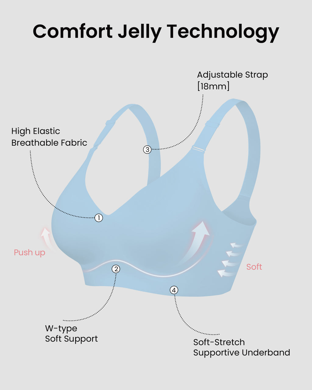 HORISUN Comfortable Seamless Full Coverage Bra for Women Wireless Bras with Soft Support Regular and Plus Size
