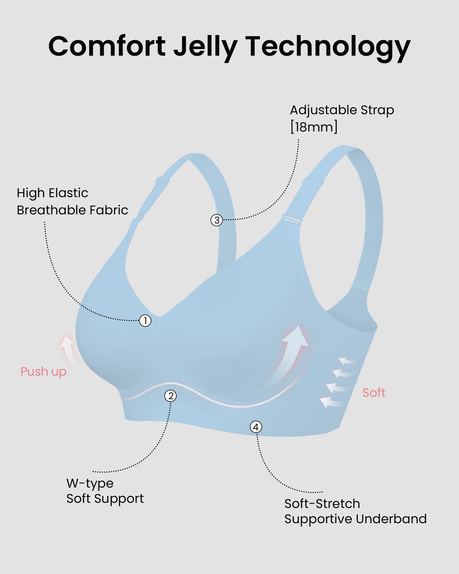 HORISUN Comfortable Seamless Full Coverage Bra for Women Wireless Bras with Soft Support Regular and Plus Size