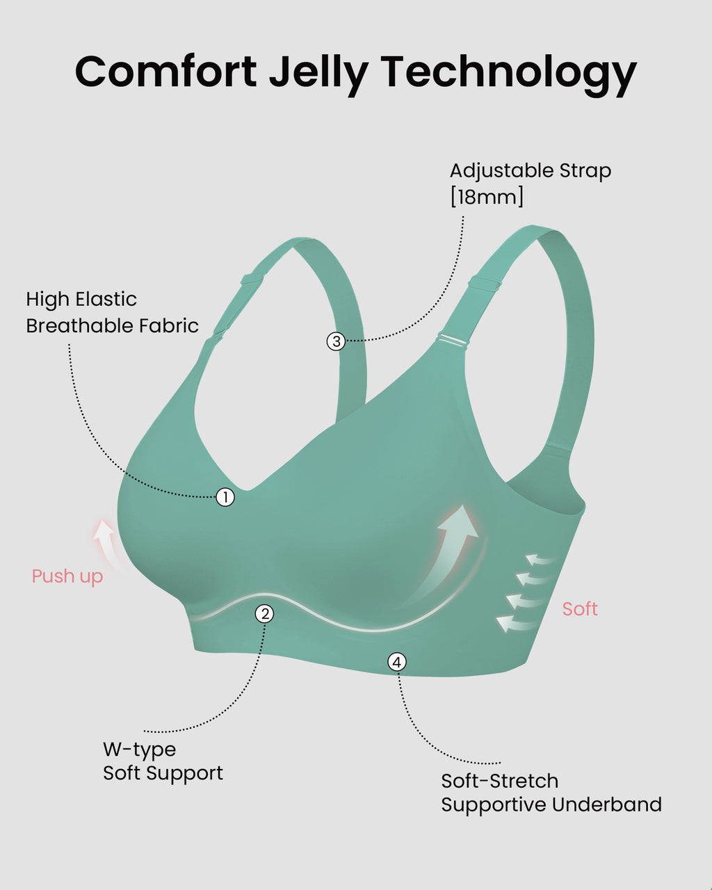 HORISUN Comfortable Seamless Full Coverage Bra for Women Wireless Bras with Soft Support Regular and Plus Size