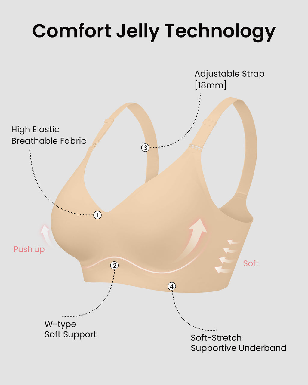 HORISUN Comfortable Seamless Full Coverage Bra for Women Wireless Bras with Soft Support Regular and Plus Size