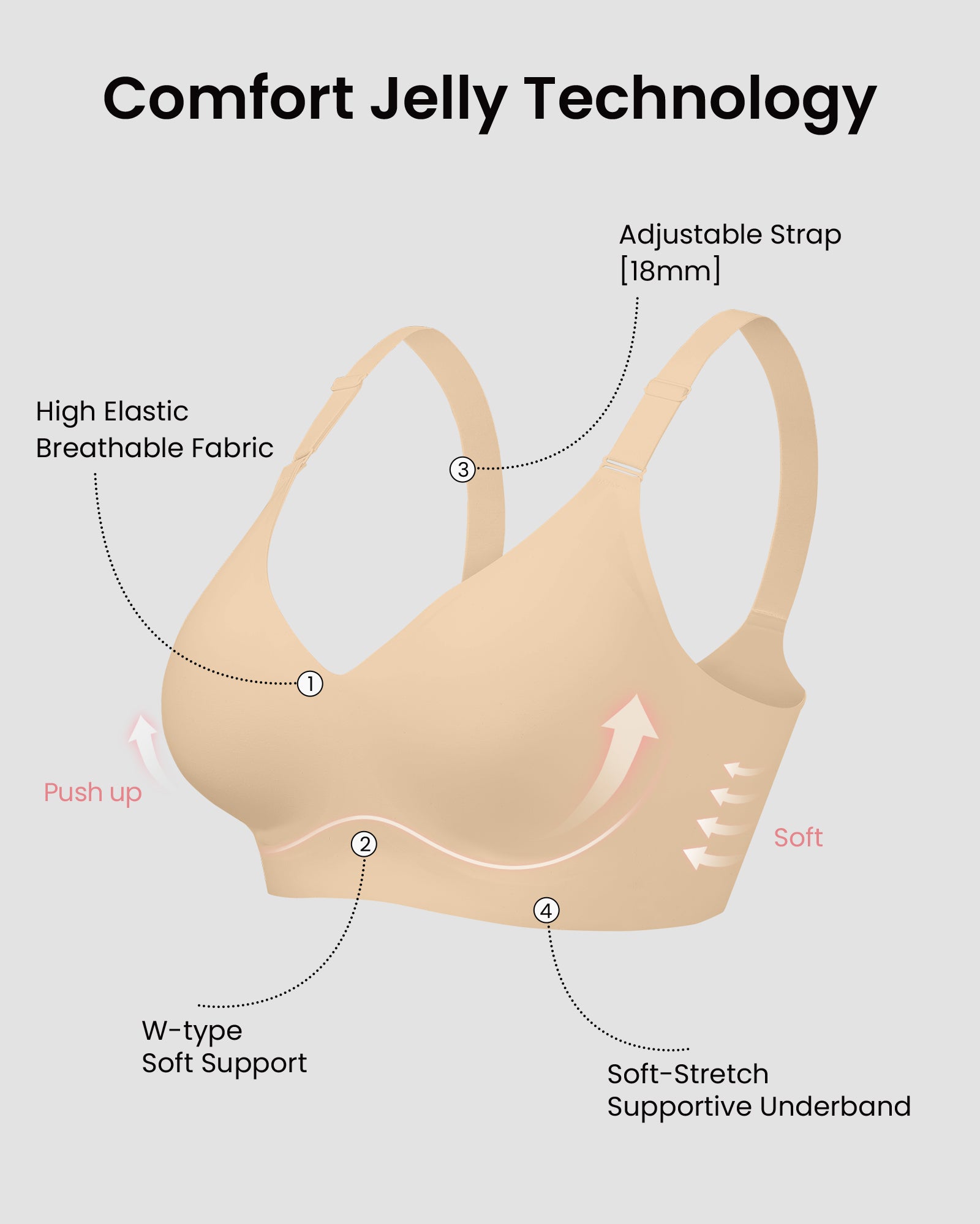 HORISUN Comfortable Seamless Full Coverage Bra for Women Wireless Bras with Soft Support Regular and Plus Size